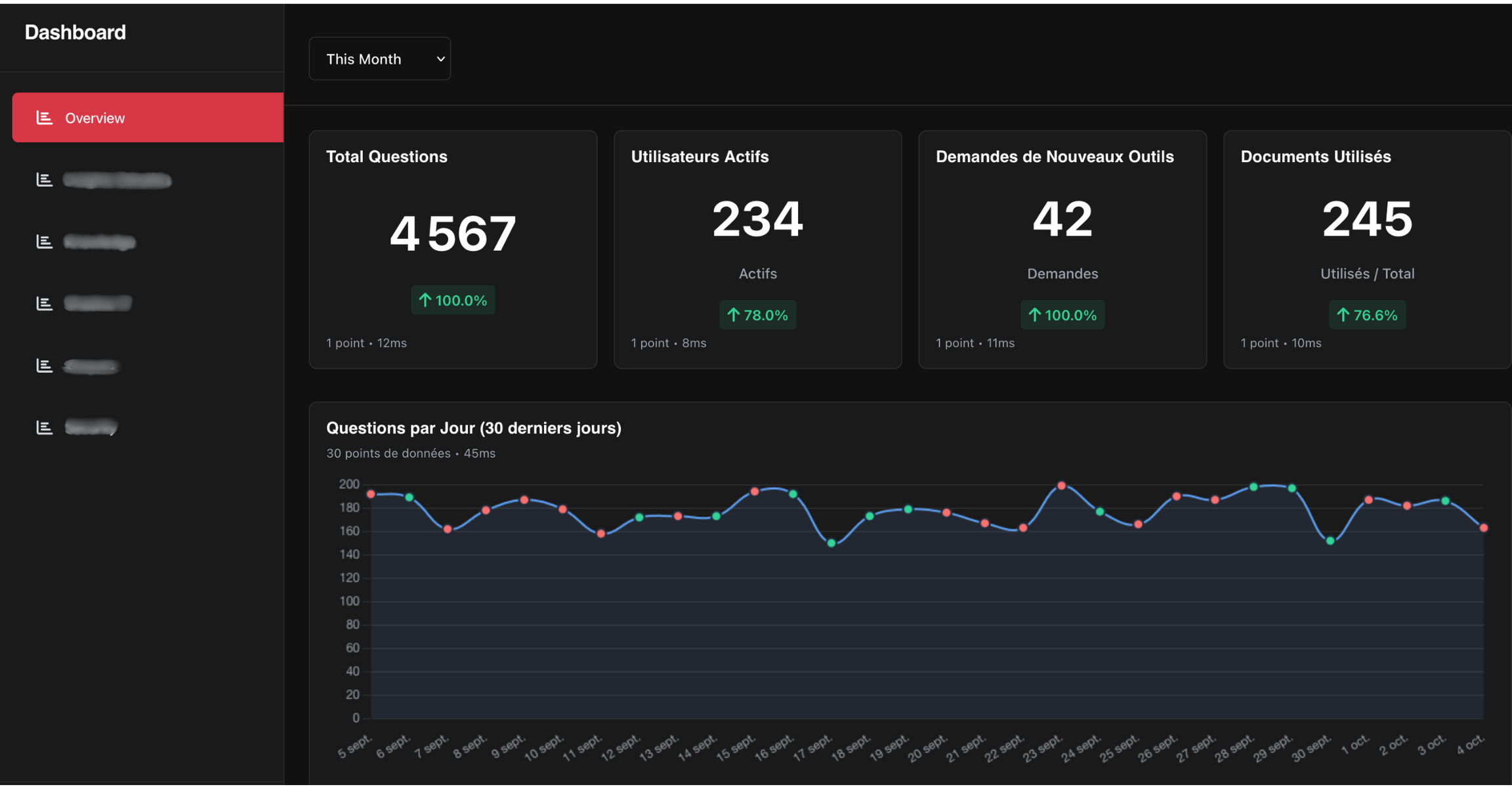Handy Dashboard